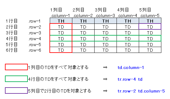 TablePress 表の色付け