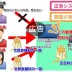 Youtubeがもうすぐ有料化？動画配信サービスに閲覧制限！課金システム導入と仕組みについて！